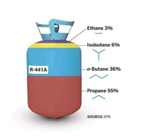 refrigerant gas refilling recharge