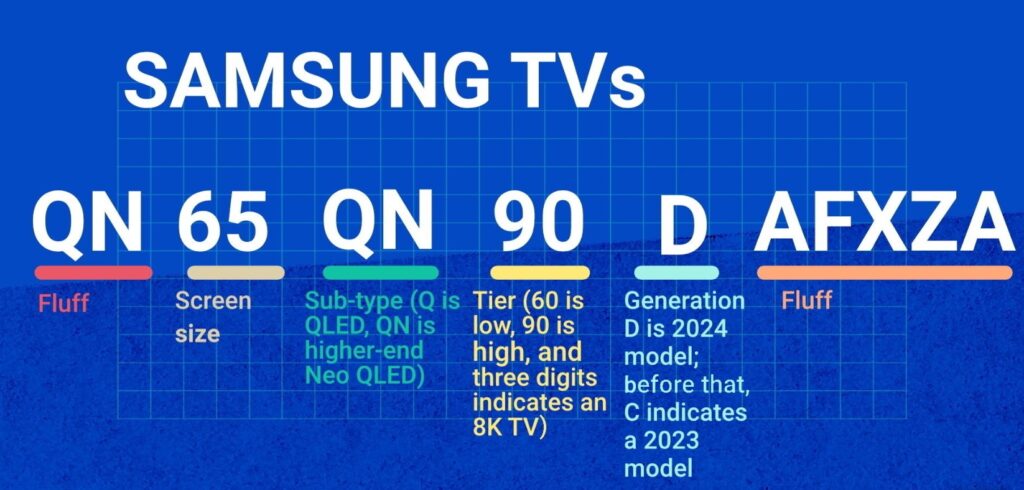 samsung television repair nairobi models